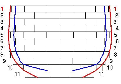 Basics in Designing a Segmented Bowl Layer Turner